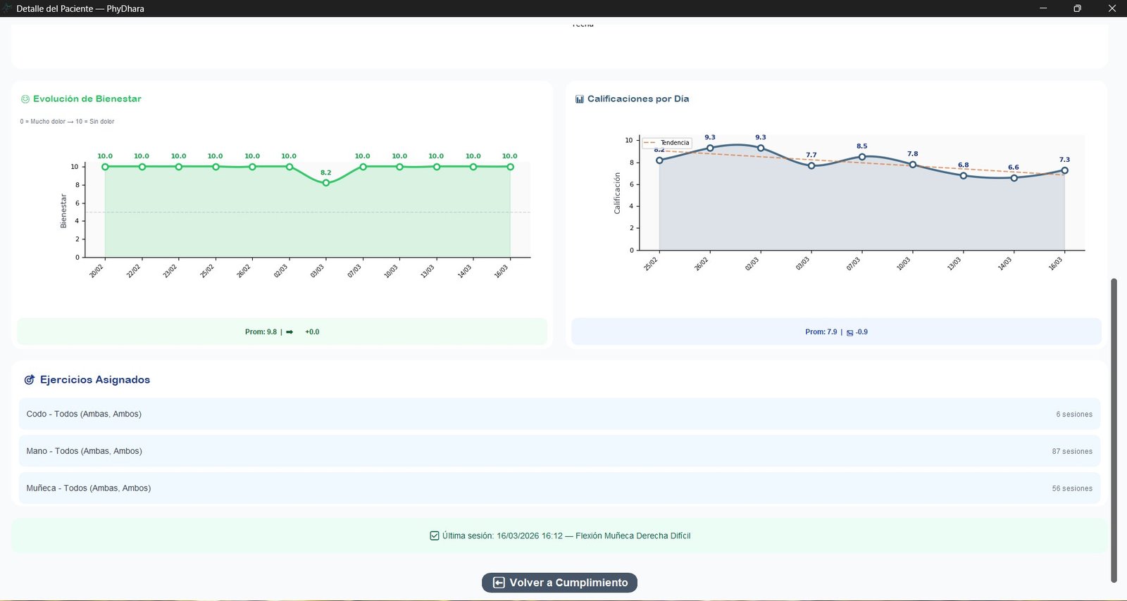 PhyDhara - Dashboard